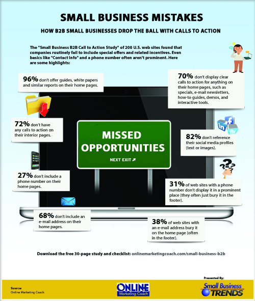 small business conversion mistakes infographic