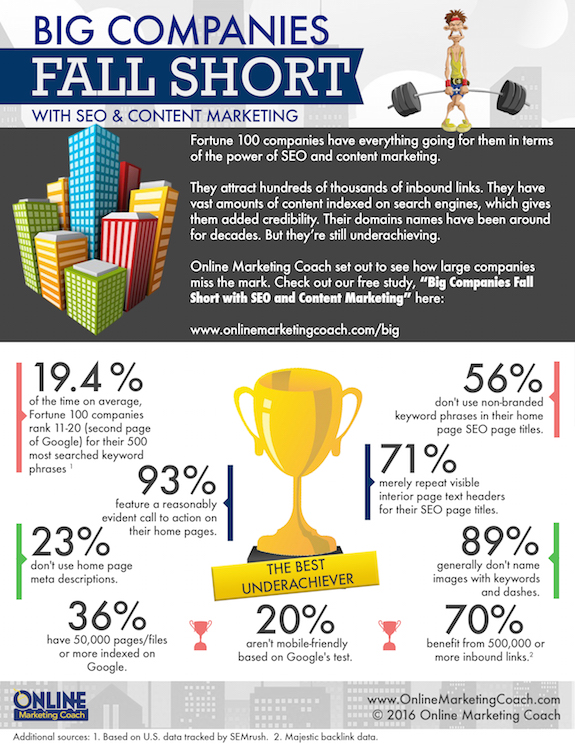 seo study fortune 100