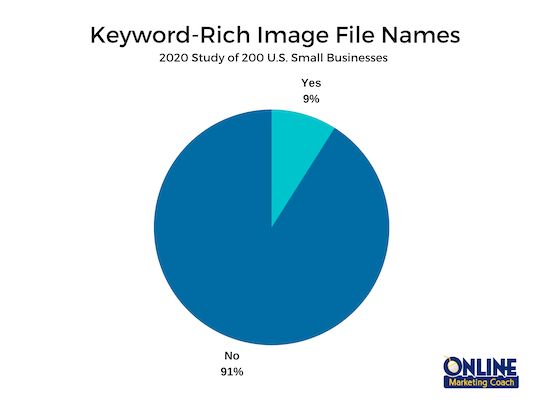 Use keywords for SEO in image file names and alt text.