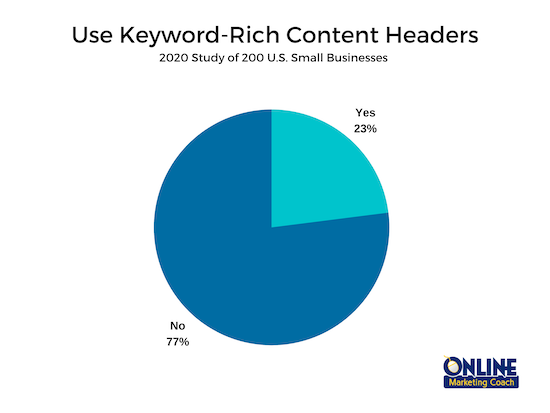Website page content header for SEO