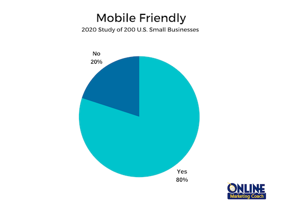Websites should be mobile-friendly to impress visitors.