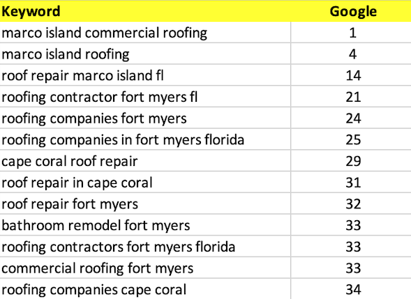 SEO construction