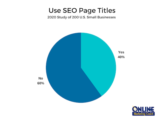 Google ranking factor: page titles