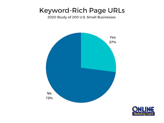 use keywords in the right places like the page URLs