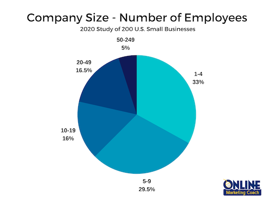 Online marketing SEO study business breakdown