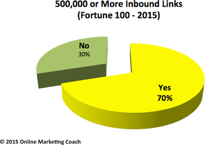 backlinks and link building for SEO