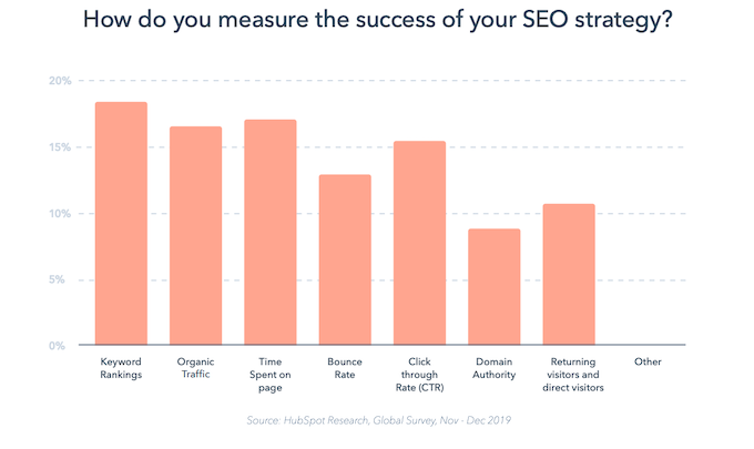 website content seo strategy