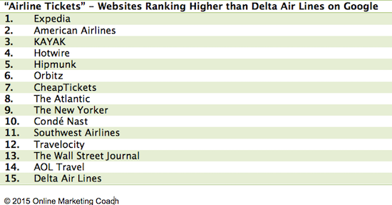fortune google rankings
