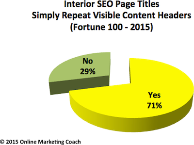 website interior seo