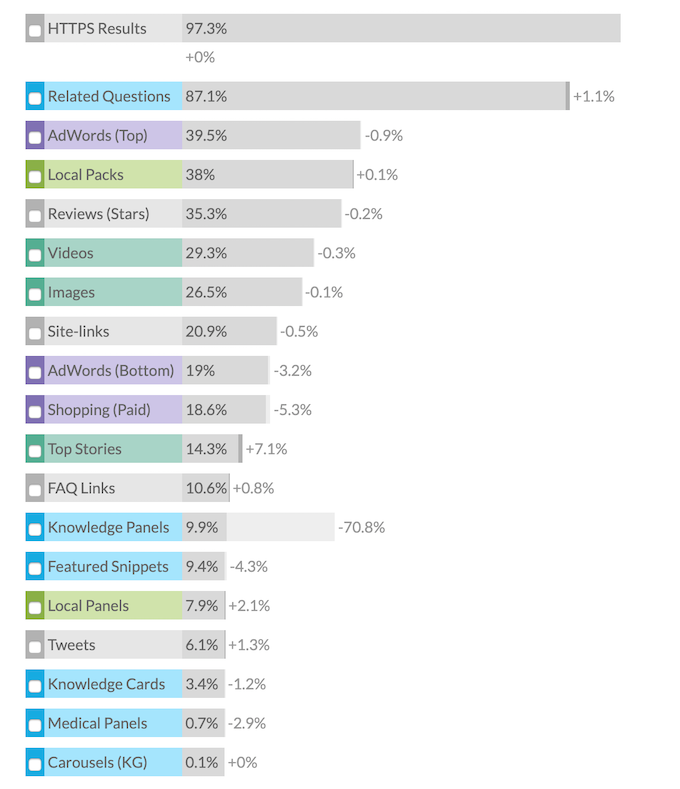 moz featured SERPs Google