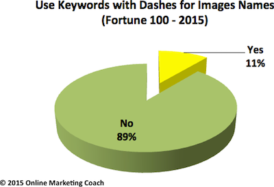 seo images