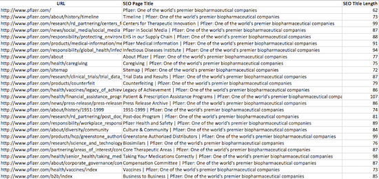seo keyword rankings