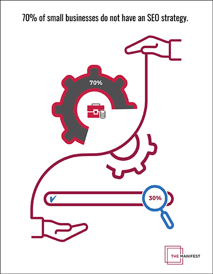 small business SEO strategy