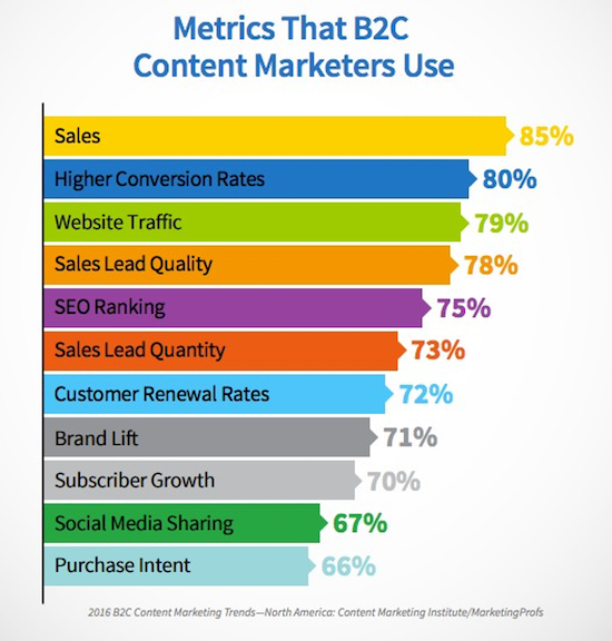 metrics for websites