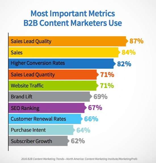 website traffic