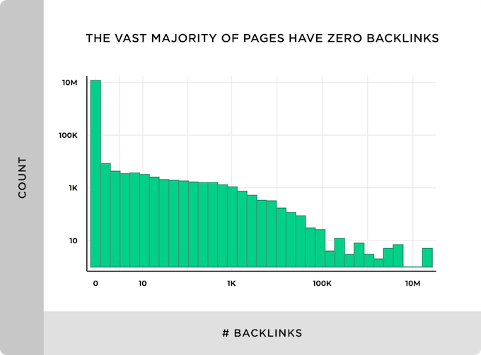 zer backlinks websites SEO